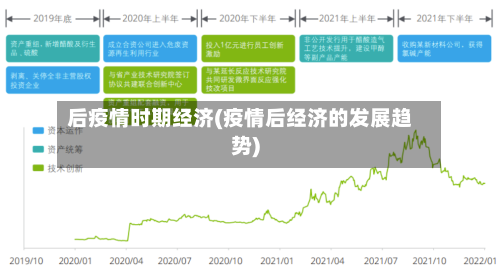 后疫情时期经济(疫情后经济的发展趋势)-第3张图片
