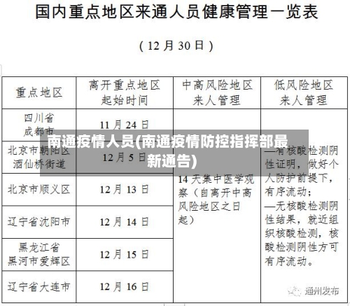 南通疫情人员(南通疫情防控指挥部最新通告)-第2张图片