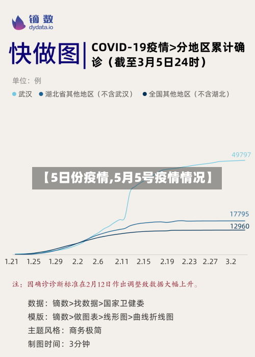 【5日份疫情,5月5号疫情情况】-第3张图片