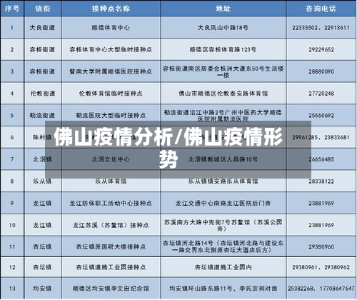 佛山疫情分析/佛山疫情形势