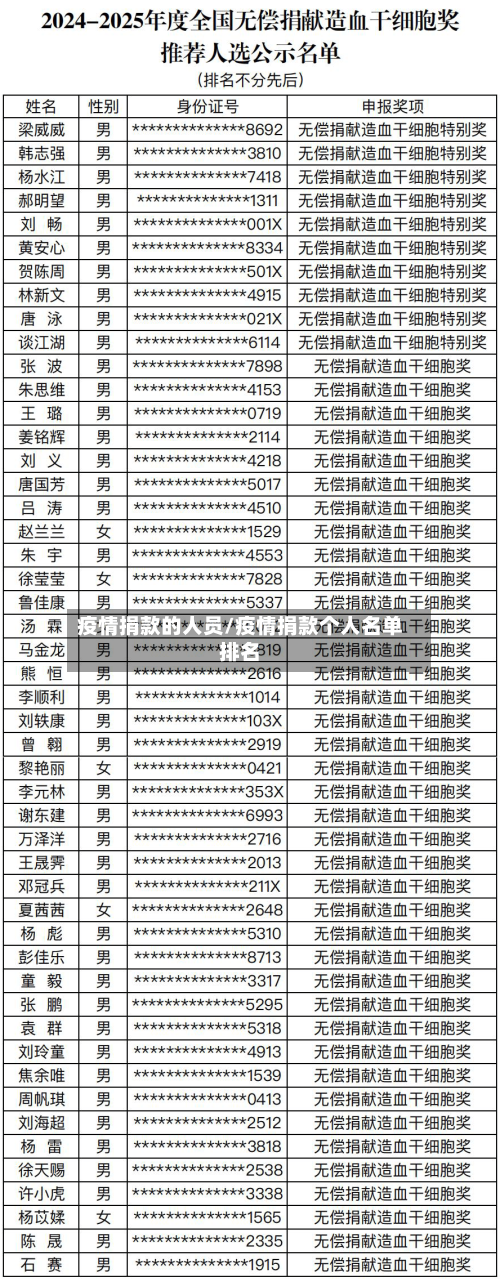 疫情捐款的人员/疫情捐款个人名单排名-第2张图片