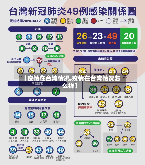 【疫情在台湾情况,疫情在台湾情况怎么样】