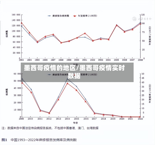 墨西哥疫情的地区/墨西哥疫情实时数据