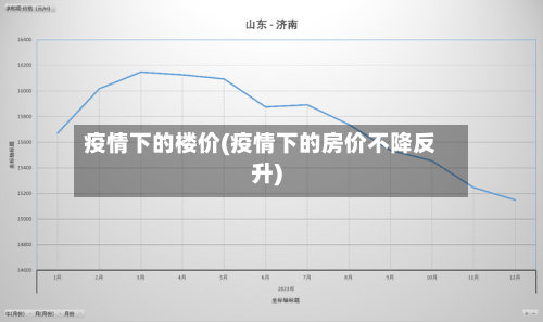 疫情下的楼价(疫情下的房价不降反升)-第2张图片