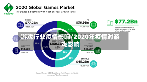 游戏行业疫情影响/2020年疫情对游戏影响-第2张图片