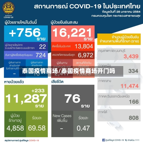 泰国疫情商场/泰国疫情商场开门吗-第3张图片
