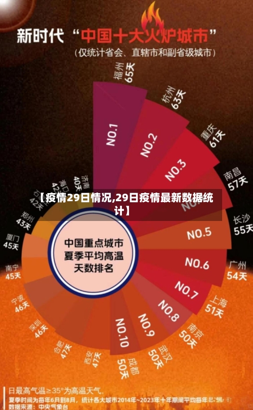 【疫情29日情况,29日疫情最新数据统计】