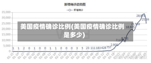 美国疫情确诊比例(美国疫情确诊比例是多少)-第3张图片