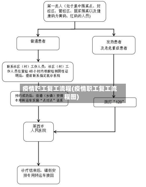 疫情职工复工流程(疫情职工复工流程图)-第2张图片