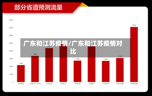 广东和江苏疫情/广东和江苏疫情对比