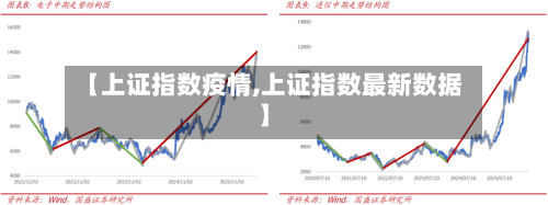 【上证指数疫情,上证指数最新数据】-第3张图片