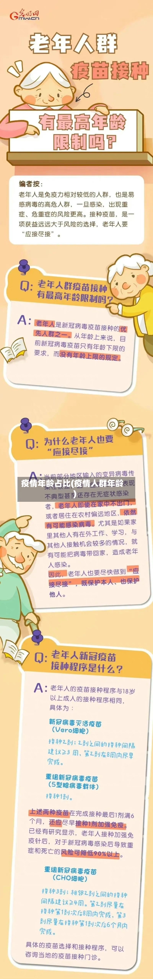 疫情年龄占比(疫情人群年龄)