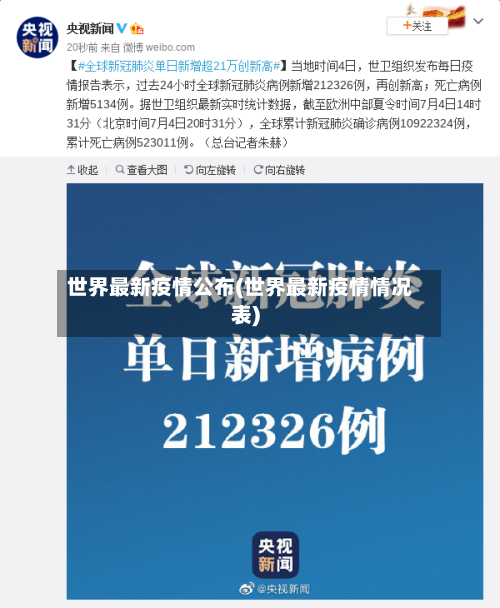 世界最新疫情公布(世界最新疫情情况表)-第2张图片