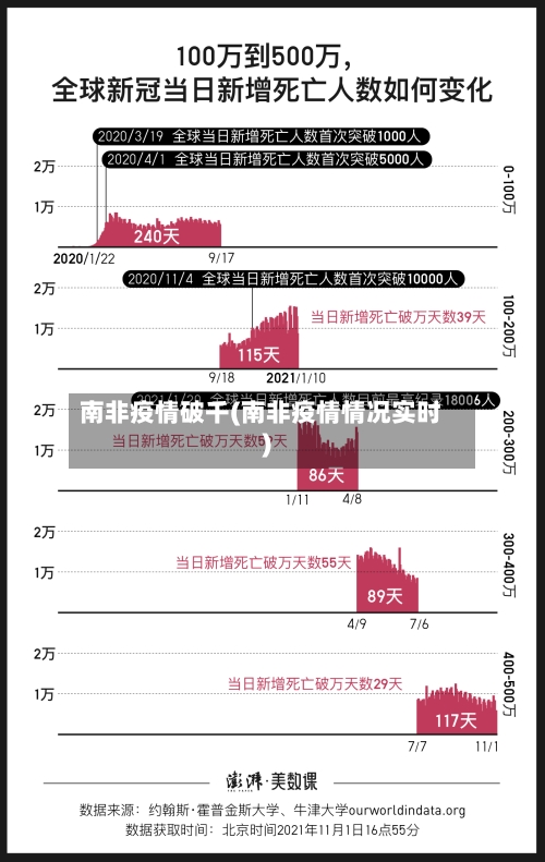 南非疫情破千(南非疫情情况实时)