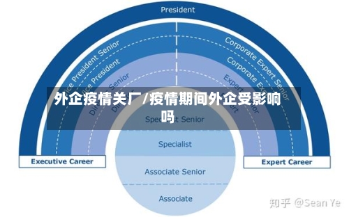 外企疫情关厂/疫情期间外企受影响吗