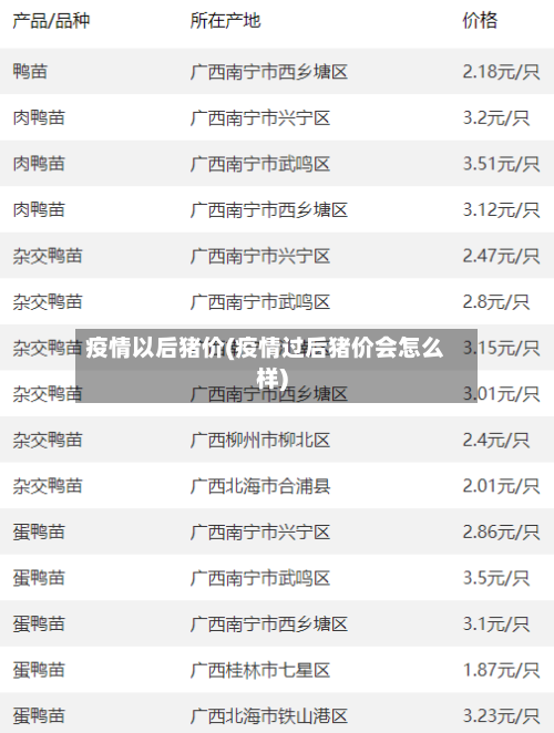 疫情以后猪价(疫情过后猪价会怎么样)