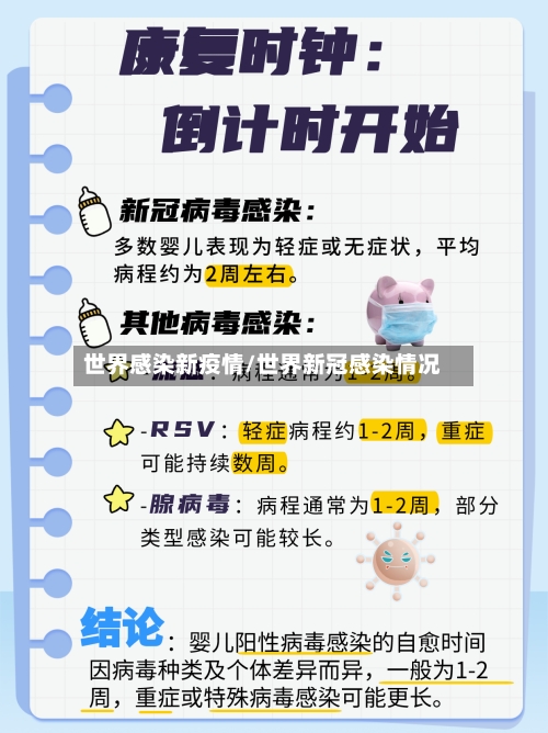 世界感染新疫情/世界新冠感染情况-第2张图片
