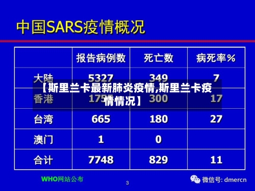 【斯里兰卡最新肺炎疫情,斯里兰卡疫情情况】