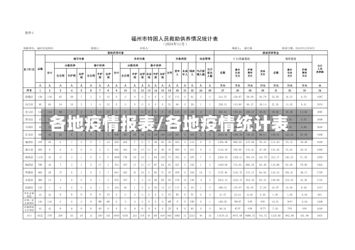 各地疫情报表/各地疫情统计表