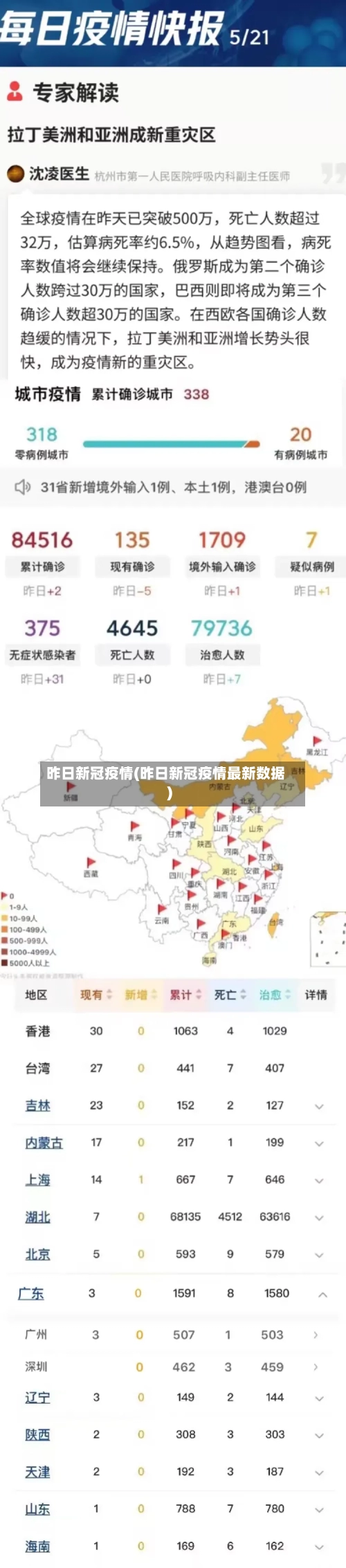 昨日新冠疫情(昨日新冠疫情最新数据)-第2张图片