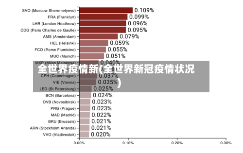 全世界疫情新(全世界新冠疫情状况)