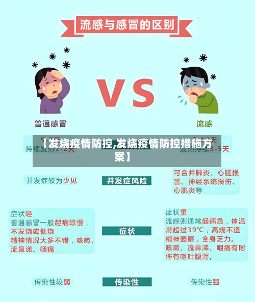 【发烧疫情防控,发烧疫情防控措施方案】