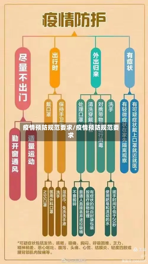 疫情预防规范要求/疫情预防规范要求