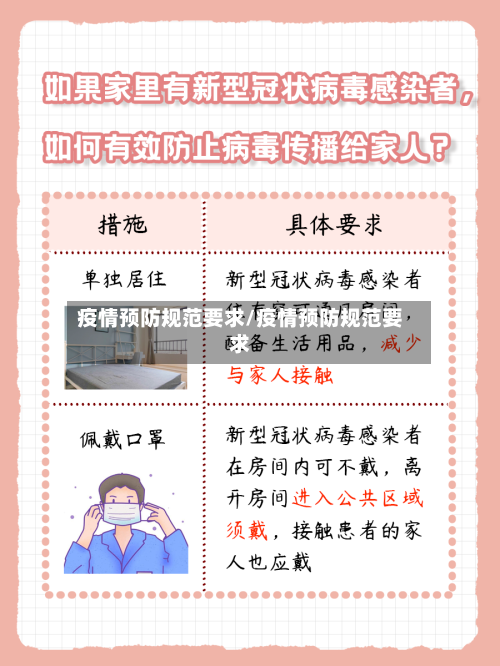 疫情预防规范要求/疫情预防规范要求-第2张图片
