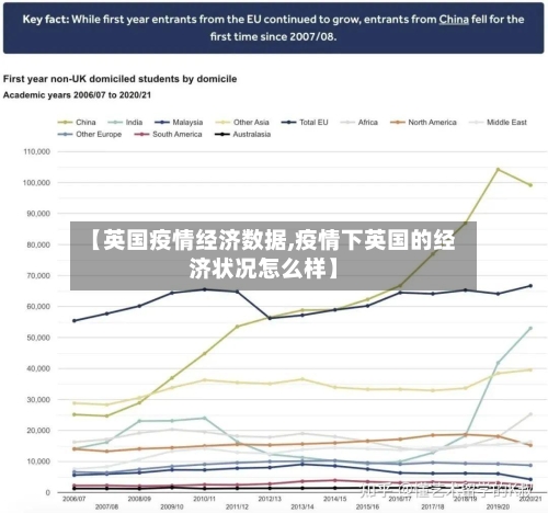 【英国疫情经济数据,疫情下英国的经济状况怎么样】