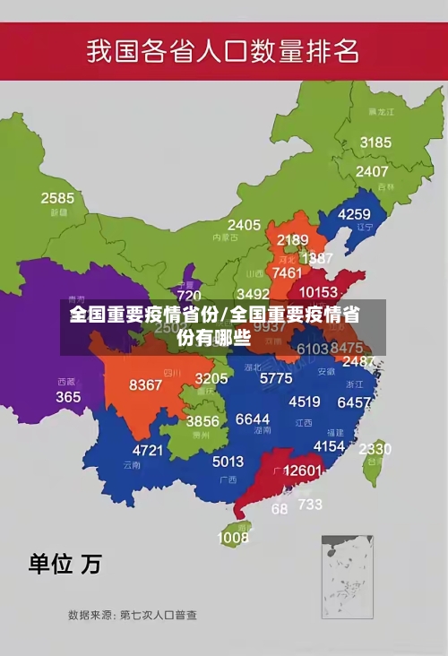 全国重要疫情省份/全国重要疫情省份有哪些