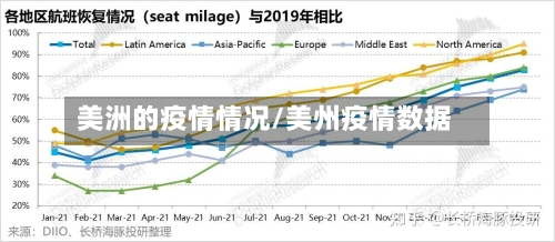 美洲的疫情情况/美州疫情数据