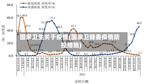 国家卫生关于疫情(国家卫健委疫情防控措施)