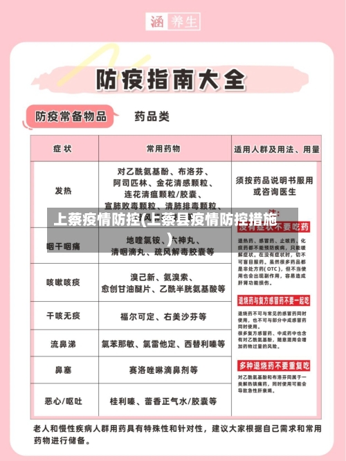 上蔡疫情防控(上蔡县疫情防控措施)