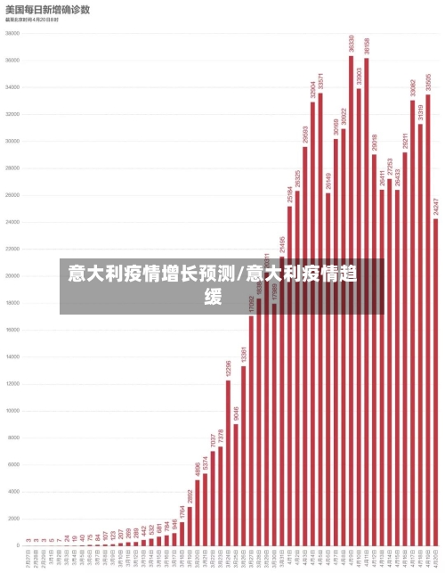 意大利疫情增长预测/意大利疫情趋缓