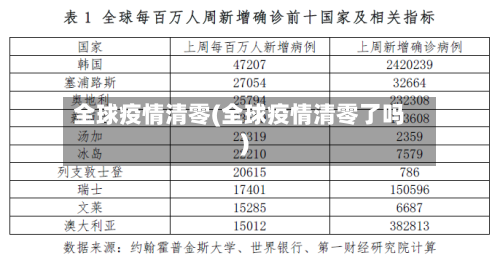 全球疫情清零(全球疫情清零了吗)-第3张图片