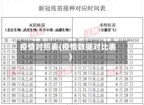 疫情对照表(疫情数据对比表)