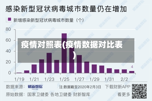 疫情对照表(疫情数据对比表)-第2张图片