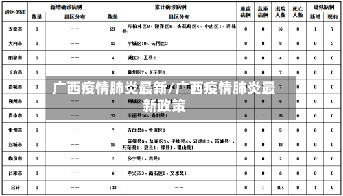 广西疫情肺炎最新/广西疫情肺炎最新政策-第2张图片
