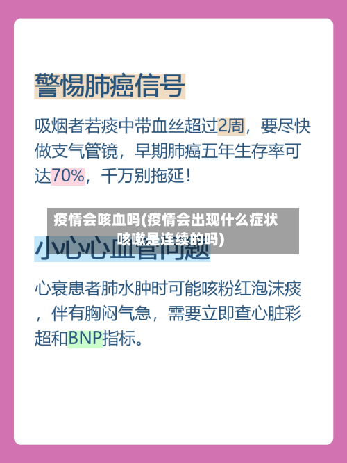 疫情会咳血吗(疫情会出现什么症状咳嗽是连续的吗)-第2张图片