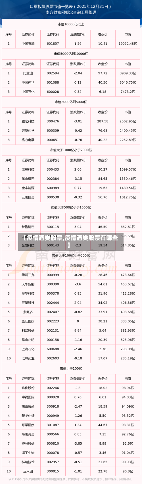【疫情酒类股票,疫情酒类股票有哪些】