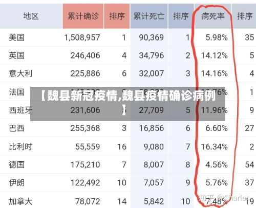 【魏县新冠疫情,魏县疫情确诊病例】-第2张图片