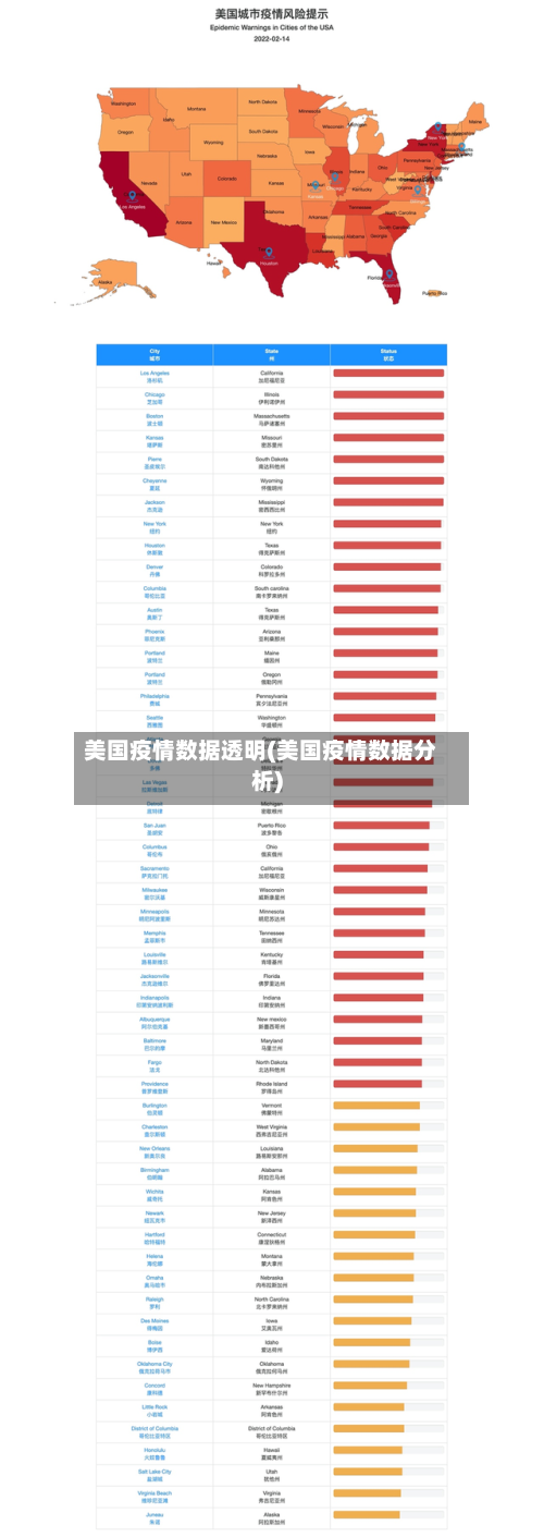 美国疫情数据透明(美国疫情数据分析)