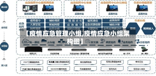 【疫情应急管理小组,疫情应急小组架构图】