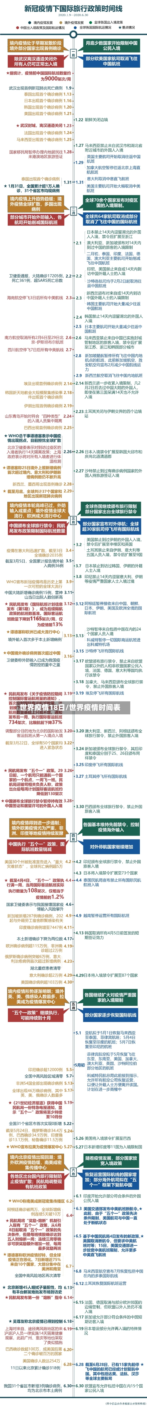 世界疫情18日/世界疫情时间表-第3张图片