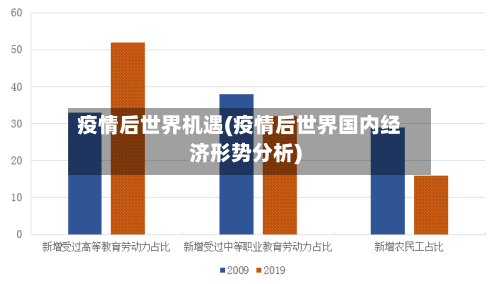 疫情后世界机遇(疫情后世界国内经济形势分析)-第2张图片