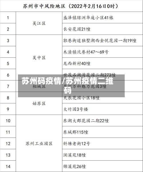 苏州码疫情/苏州疫情二维码
