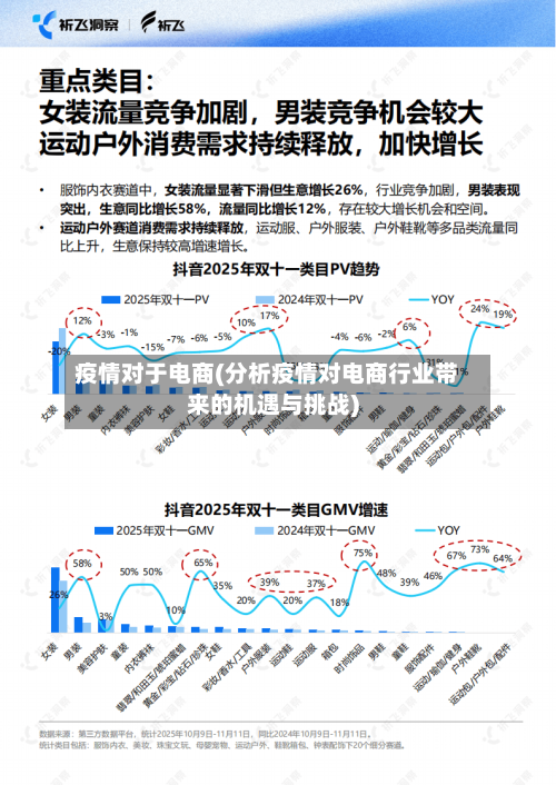 疫情对于电商(分析疫情对电商行业带来的机遇与挑战)