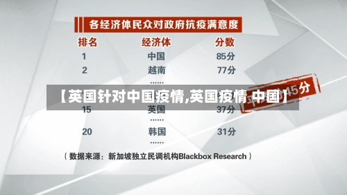 【英国针对中国疫情,英国疫情 中国】-第2张图片