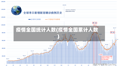 疫情全国统计人数(疫情全国累计人数)-第2张图片