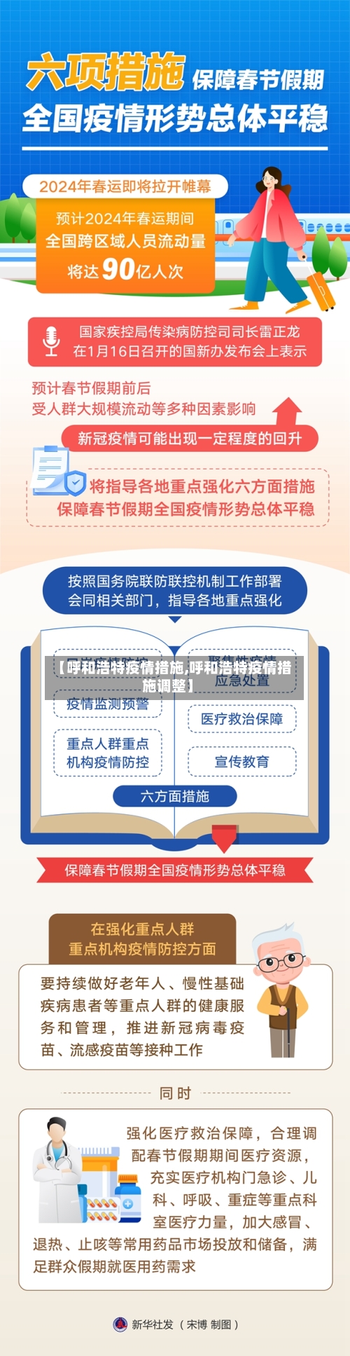 【呼和浩特疫情措施,呼和浩特疫情措施调整】
